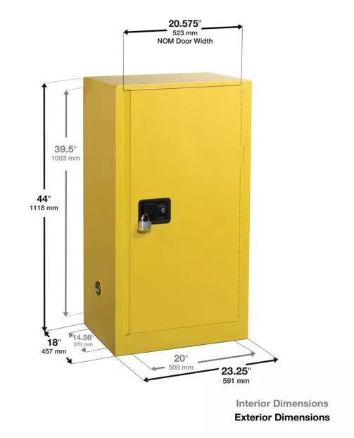 Fire Safety Cabinet sizing