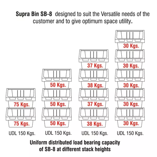 Premier Supra Bins – Heavy Duty Large Stacking Bins with Retaining Rod