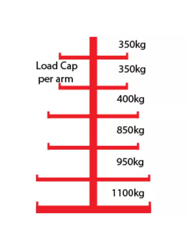 Cantilever racking load capacity chart showing safe working load per arm