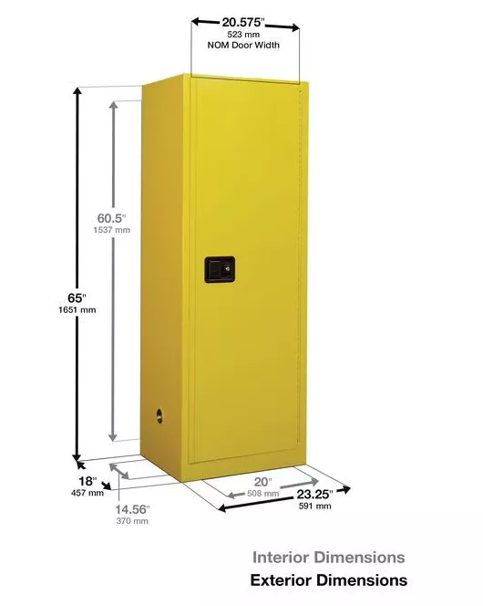Fire Safety Cabinet sizing