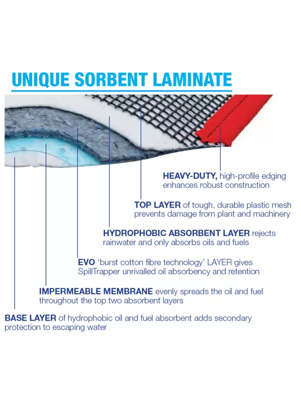 Fentex Spill Tector - Spill Trapper Large