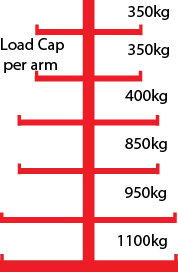 GPC Bar Storage Racks