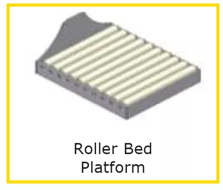 GPC Lifters / Transporters