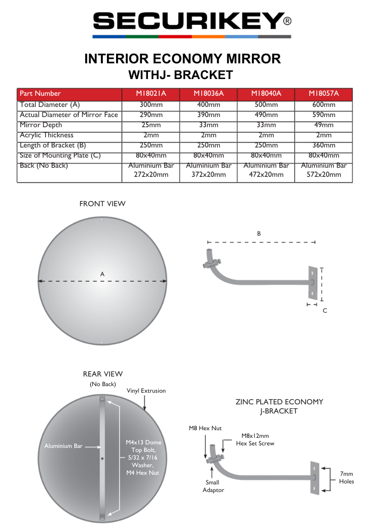 Budget Specification Budget Specification
