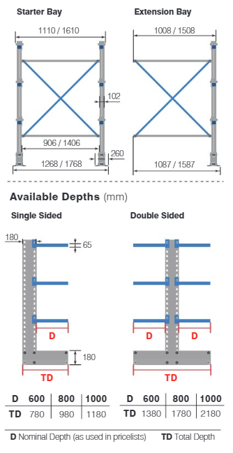 Cantilever Racking Dimensions